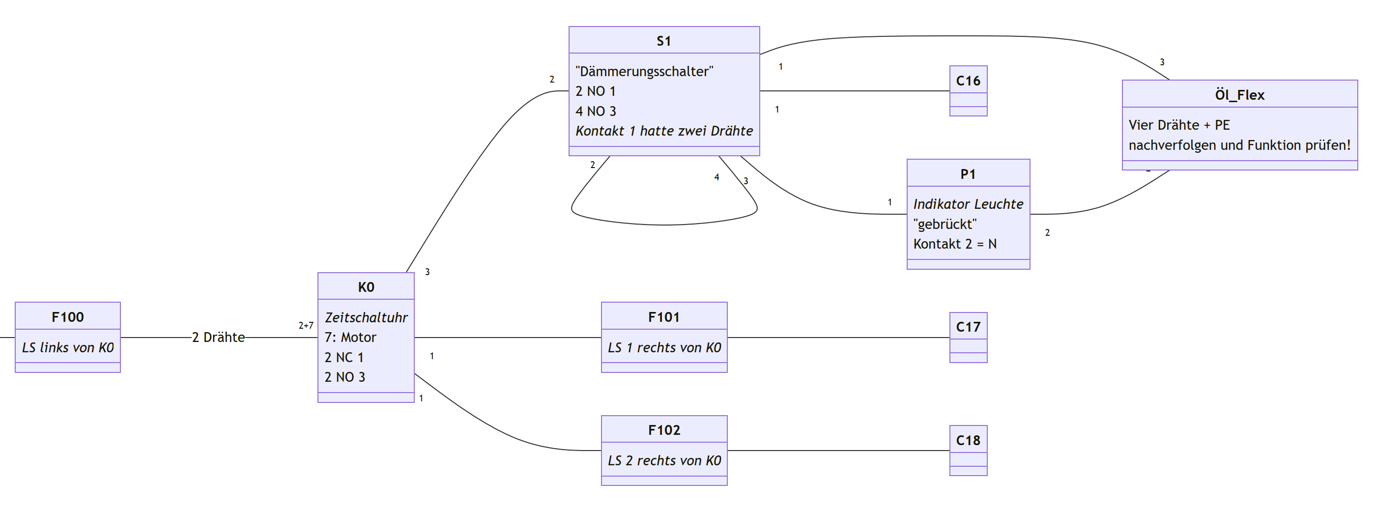 Second extract of the Mermaid diagram